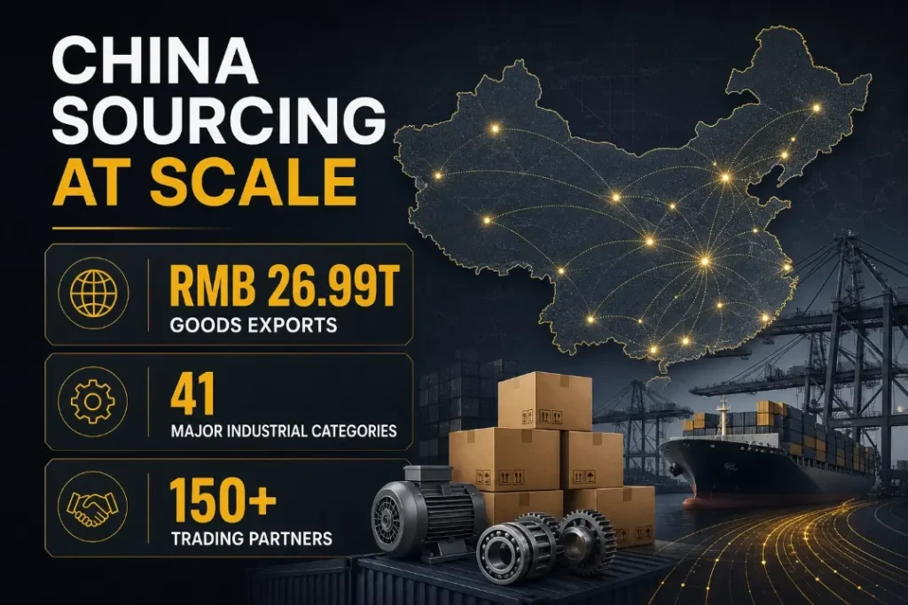 China sourcing market data infographic